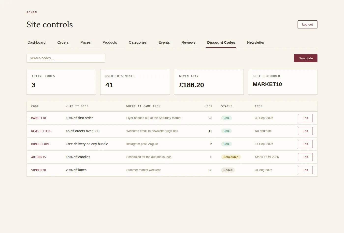 An admin discount codes page listing codes, what each does, where it came from, how many times it was used and its status